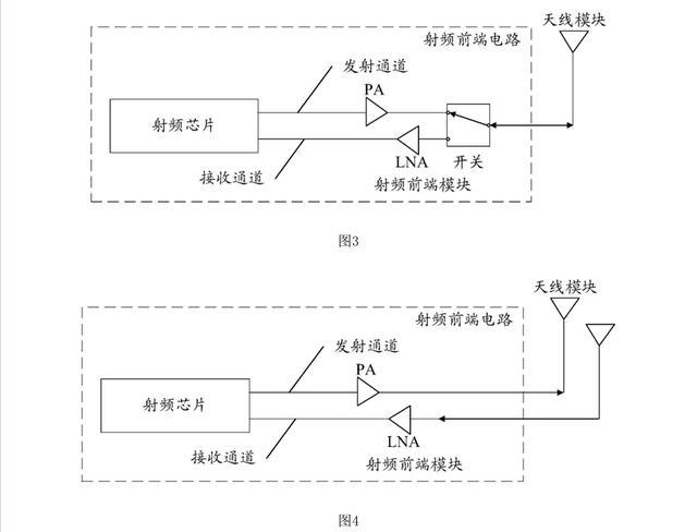 华为与清华联手：射频前端新技术专利公开将如何革新通信领域？(图4)
