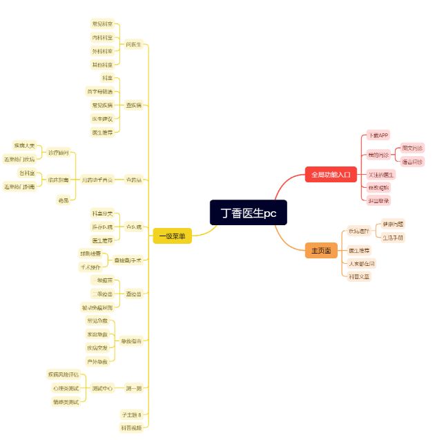 字节的SoloPK腾讯的Codebuddy产品经理终于开始“多模态”工作了(图6)