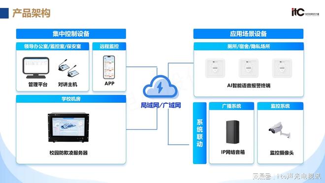 itc保伦股份荣获音响行业“2024年度十大优秀公共广播品牌”奖项(图9)
