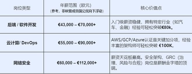 国内HR岗位移民澳洲招聘顾问、人力资源顾问、HR经理岗位别弄混(图4)