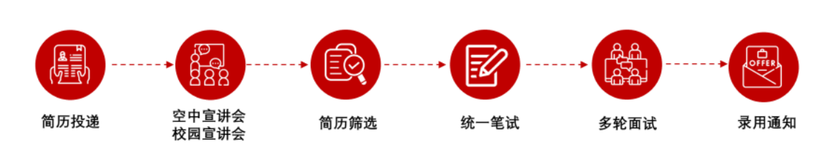 2026年招商银行总行、分行及子公司校园招聘公告