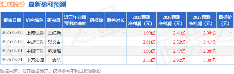 华安证券：首次覆盖汇成股份给予买入评级