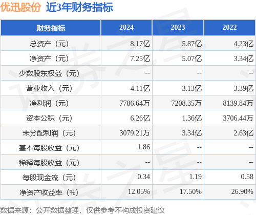 IPO动态：优迅股份拟在上交所科创板上市募资889亿元(图2)