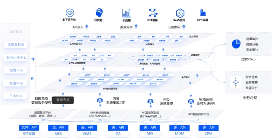 ESB与iPaaS技术融合趋势：2024厂商推荐及集成方案解析(图3)