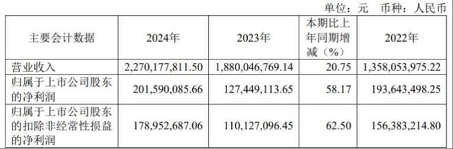 皓元医药十年狂飙：从1亿元到22亿元的增长神话为何难掩现金流“失血”与转型迷局？(图3)