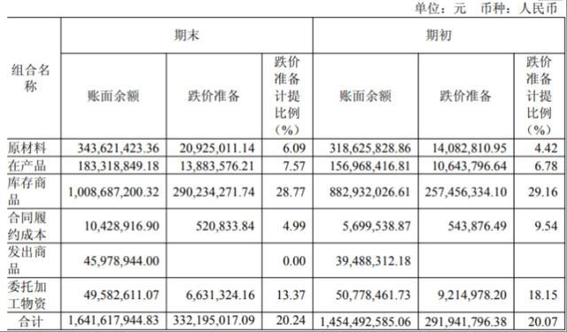 皓元医药十年狂飙：从1亿元到22亿元的增长神话为何难掩现金流“失血”与转型迷局？