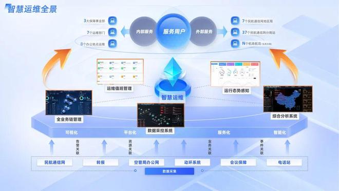 智慧赋能｜民航电信为空管发展注入“硬核”动能
