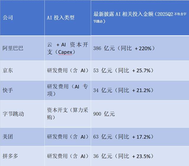 阿里、京东、字节等争抢“新脑子”：人才背后的AI竞赛(图2)
