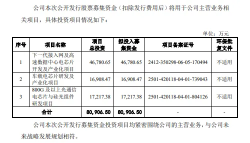 优迅股份IPO：实控人表决权不到三成要融资809亿删减8000万补流(图3)
