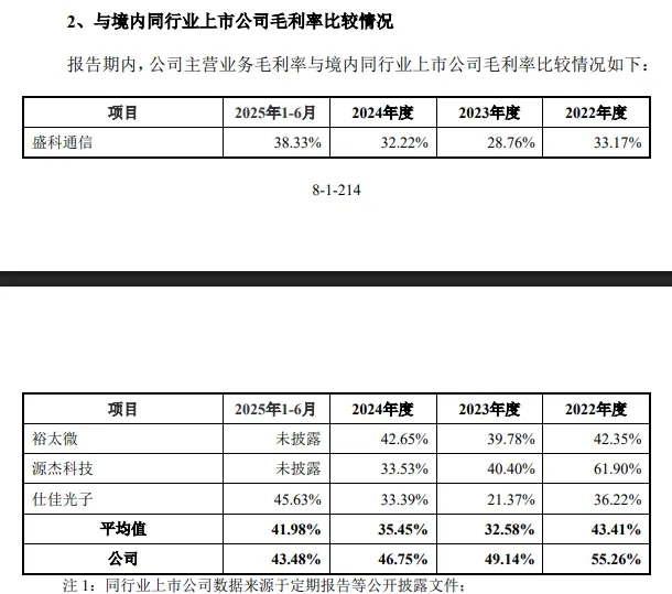 优迅股份IPO：实控人表决权不到三成要融资809亿删减8000万补流(图7)