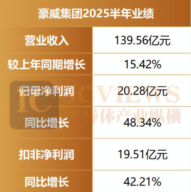 CIS三巨头半年报透视增长密码藏在哪？