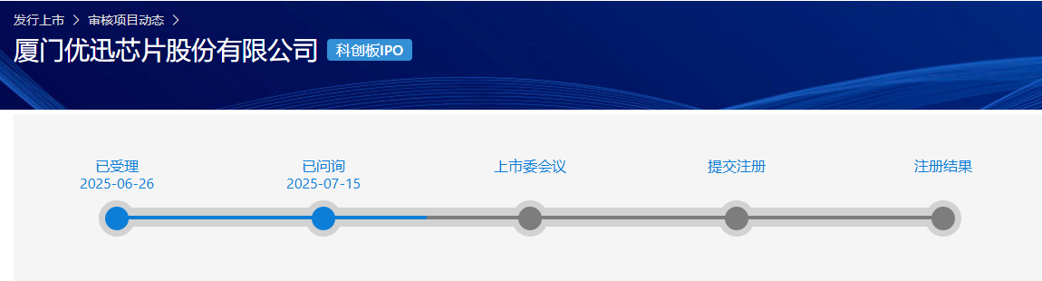 内斗争权15年！毛利率持续下滑要闪速奔上市！