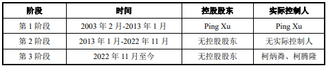 测试之家(图3)