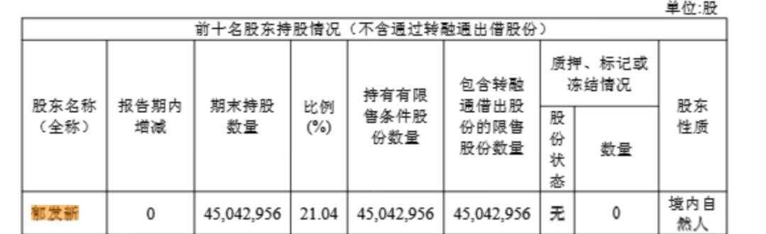 浙江大学教授郁发新被留置持股市值约31亿元(图2)
