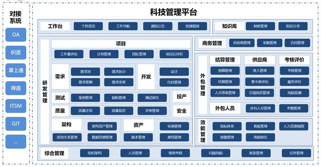 湖州银行：全流程科技管理平台(图2)
