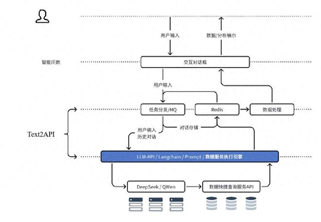 四川农商联合银行：大模型驱动的智能问数应用