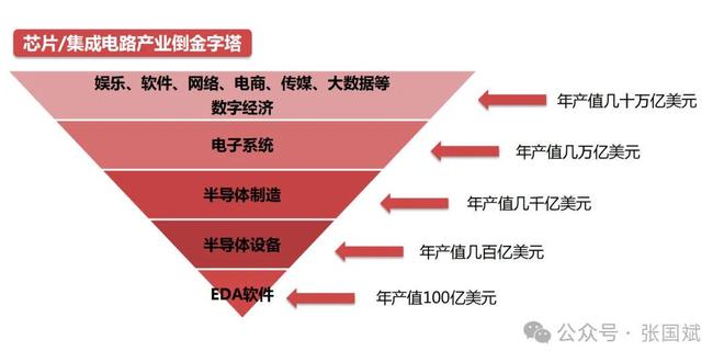 破局卡脖子！2025年本土EDA呈现三大新变化