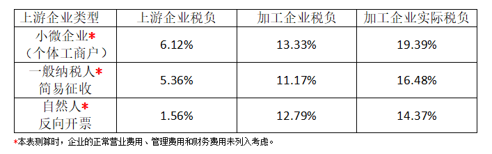 Mysteel：再生资源行业废钢铁加工环节企业涉税现状与系统化优化建议