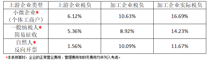 Mysteel：再生资源行业废钢铁加工环节企业涉税现状与系统化优化建议(图2)