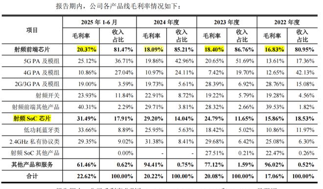 中科院学霸北京干出一家IPO！号称“行业领先”累计亏损超127亿元