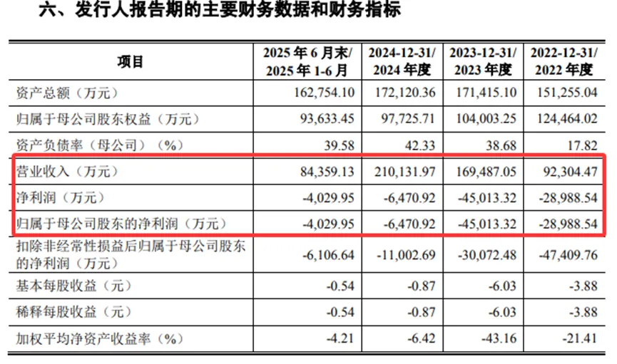 昂瑞微科创板IPO“过会”主要业务成长性遭质疑(图2)