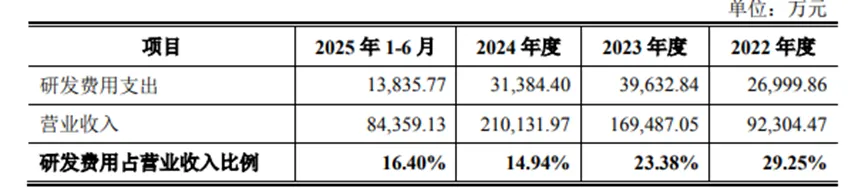 昂瑞微科创板IPO“过会”主要业务成长性遭质疑(图3)