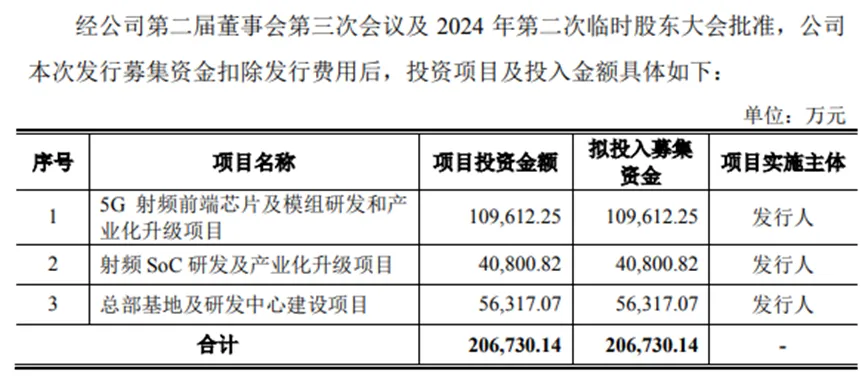 昂瑞微科创板IPO“过会”主要业务成长性遭质疑(图4)