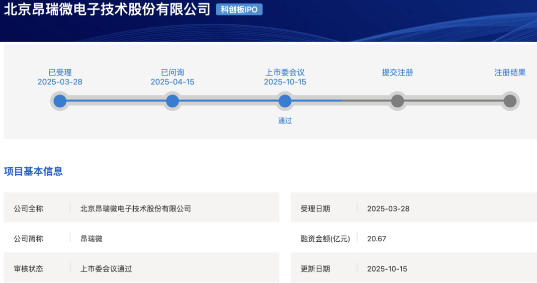 客户收入暴涨229%！射频芯片大厂IPO过会