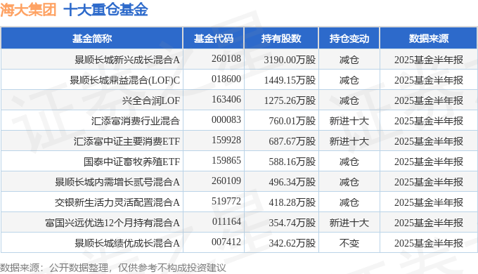 海大集团（002311）2025年三季报简析：营收净利润同比双双增长公司应收账款体量较大(图2)