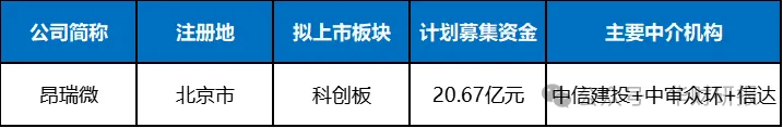 昂瑞微IPO：未弥补亏损累计超12亿元终端客户A大幅减少采购是否与退换货有关？