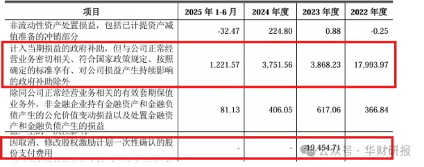 昂瑞微IPO：未弥补亏损累计超12亿元终端客户A大幅减少采购是否与退换货有关？(图5)