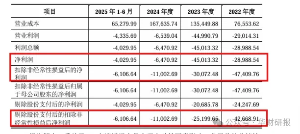 昂瑞微IPO：未弥补亏损累计超12亿元终端客户A大幅减少采购是否与退换货有关？(图4)