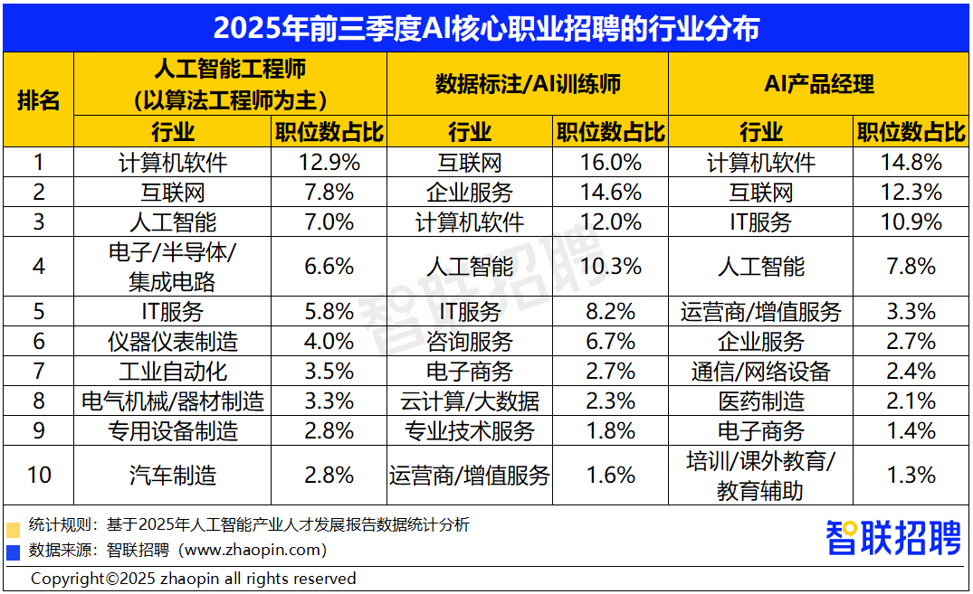 2025年人工智能产业人才发展报告(图5)