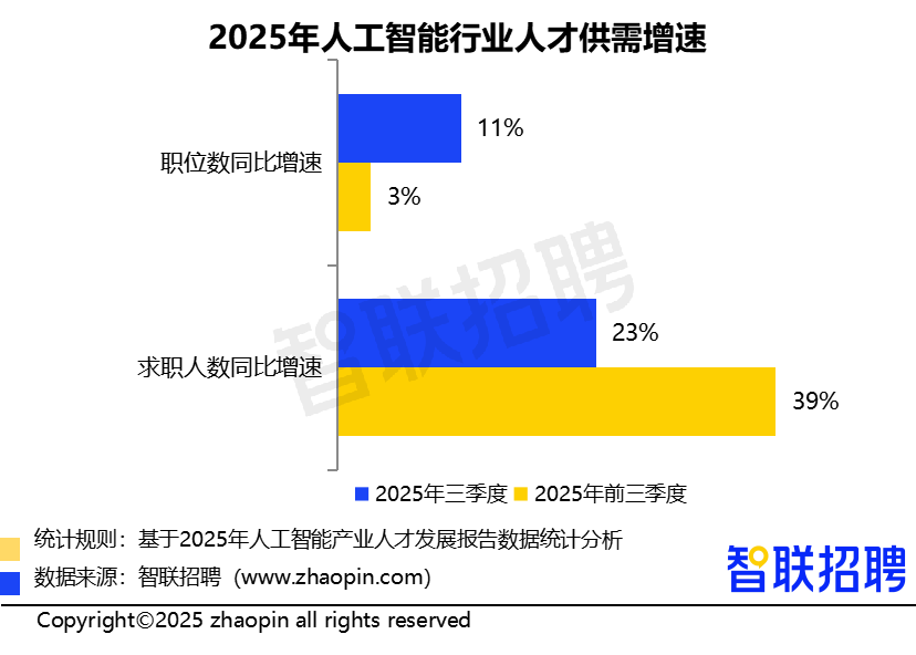 2025年人工智能产业人才发展报告