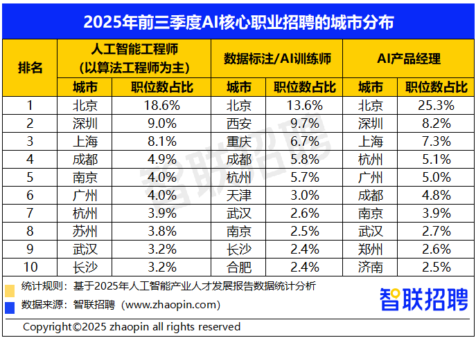 2025年人工智能产业人才发展报告(图7)