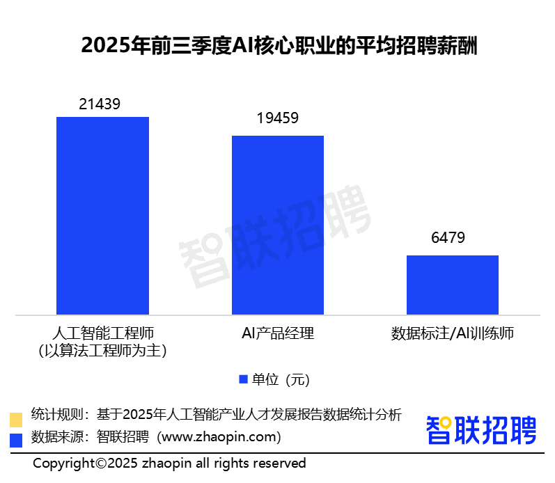 2025年人工智能产业人才发展报告(图8)