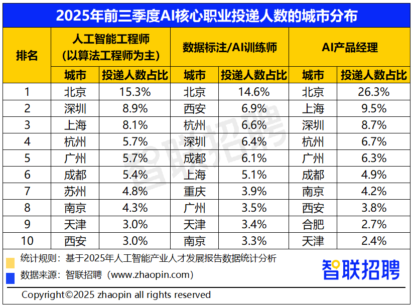 2025年人工智能产业人才发展报告(图14)