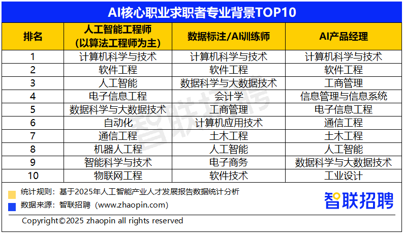 2025年人工智能产业人才发展报告(图17)