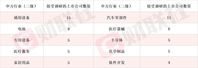 四季度eSSD涨幅据预测将达到10%国产芯片概念股单日涨近17%本周机构密集调研相关上市公司(图2)