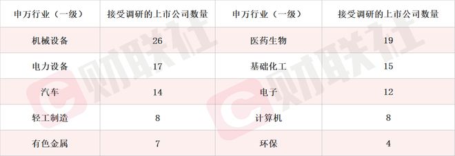 四季度eSSD涨幅据预测将达到10%国产芯片概念股单日涨近17%本周机构密集调研相关上市公司