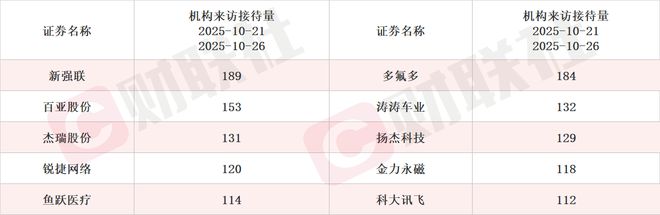 四季度eSSD涨幅据预测将达到10%国产芯片概念股单日涨近17%本周机构密集调研相关上市公司(图4)