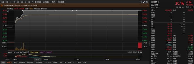四季度eSSD涨幅据预测将达到10%国产芯片概念股单日涨近17%本周机构密集调研相关上市公司(图6)
