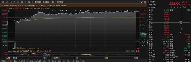 四季度eSSD涨幅据预测将达到10%国产芯片概念股单日涨近17%本周机构密集调研相关上市公司(图5)