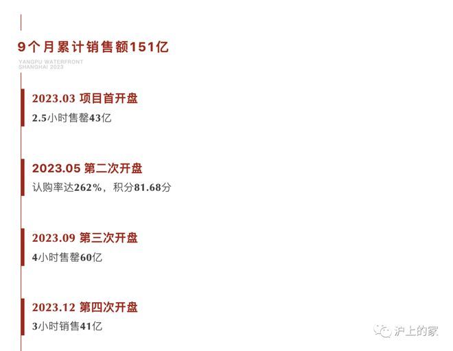 十月豪宅聚焦@缦云上海售楼处发布：定义杨浦滨江顶豪新范式(图2)