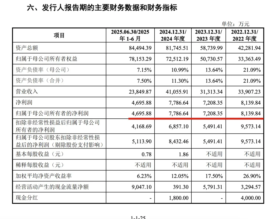 反转！毛利率四连降、3000万退税引争议优迅股份IPO还是过会了(图3)