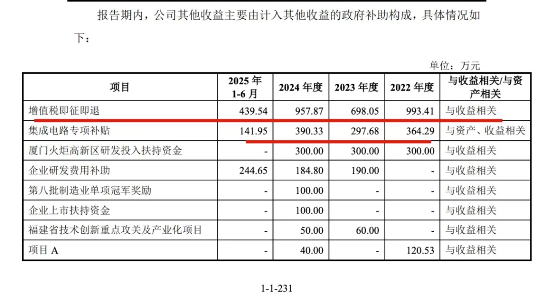 反转！毛利率四连降、3000万退税引争议优迅股份IPO还是过会了(图4)