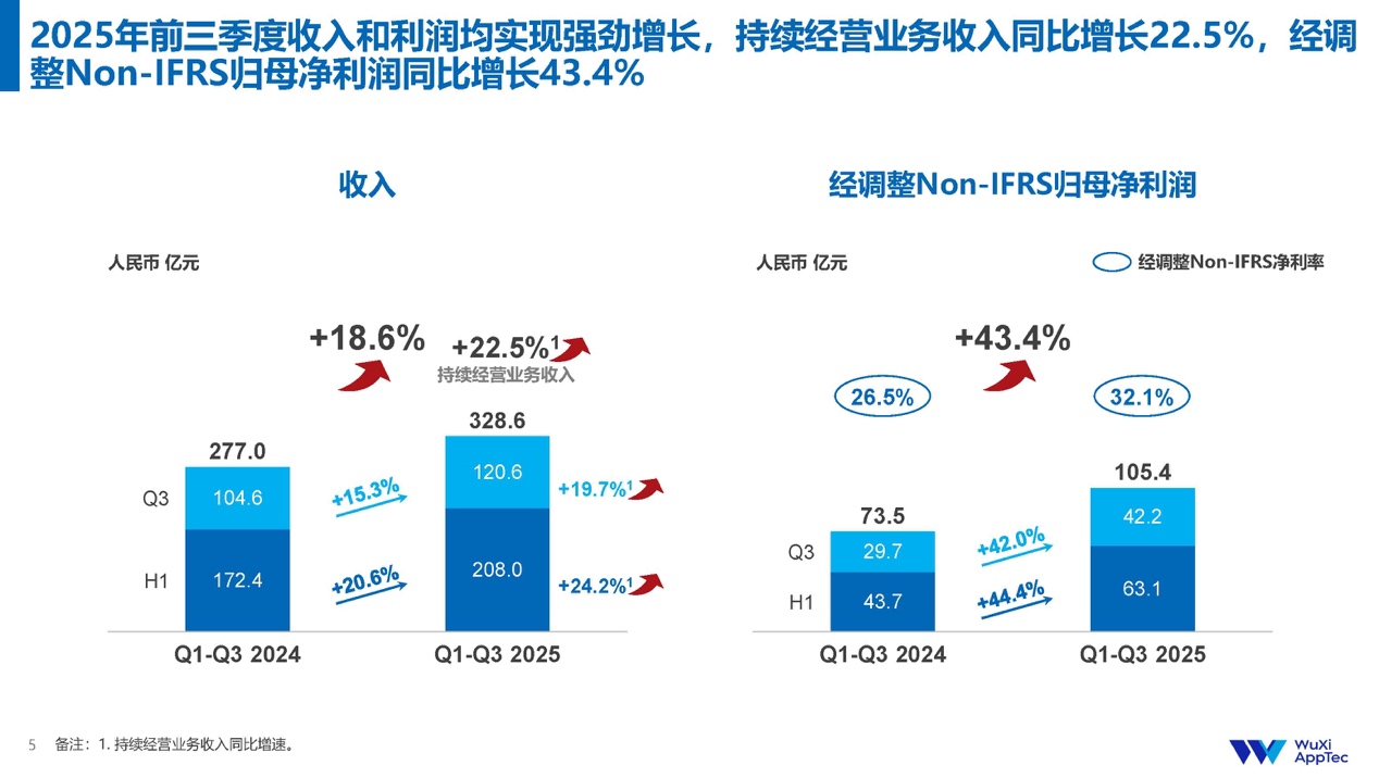 药明康德主动求变之道(图1)