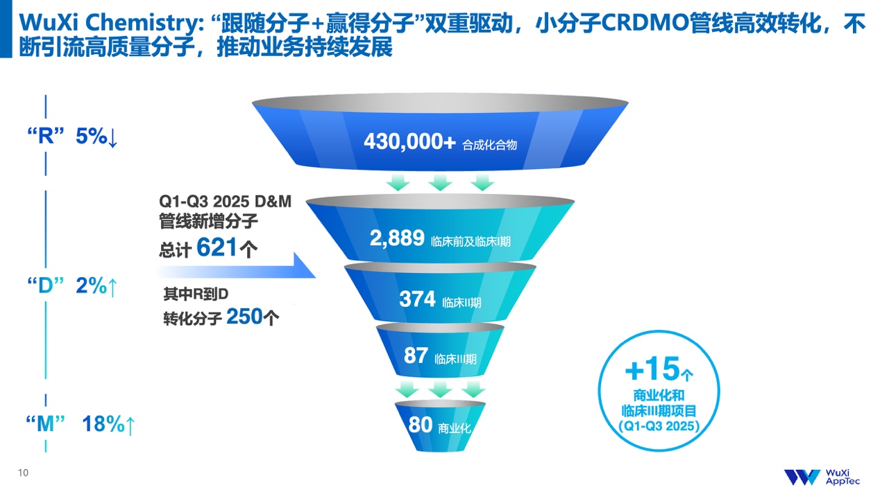 药明康德主动求变之道(图2)