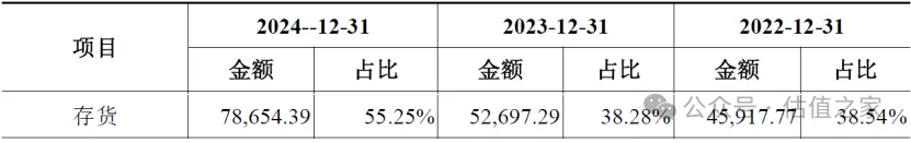 昂瑞微科创板IPO：与主要经销商高额交易合理性、主要业务是否具备成长性均存在较大争议(图13)