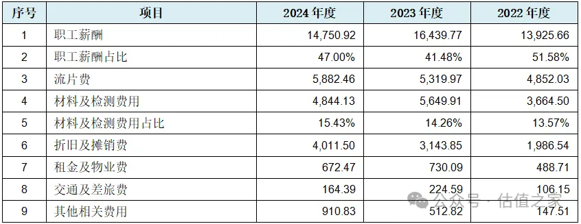 昂瑞微科创板IPO：与主要经销商高额交易合理性、主要业务是否具备成长性均存在较大争议(图7)